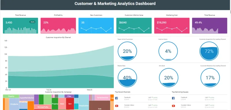The Analytics Overload Problem: When Your BI Platform Becomes a Liability